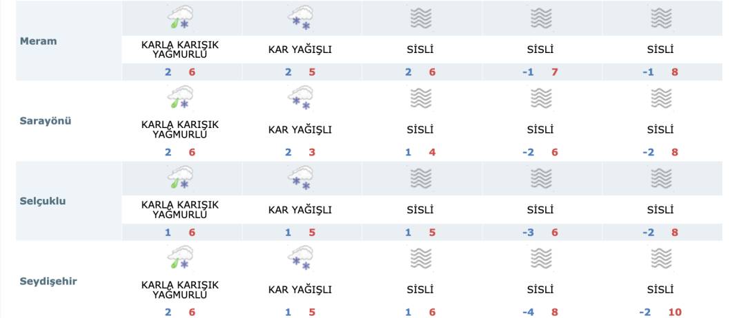 Kar bekleyen Konya için “kararsız” tahmin 15